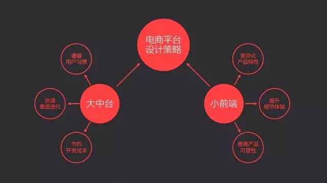 直播课 | 网易美女资深交互设计师教你电商前端设计策略