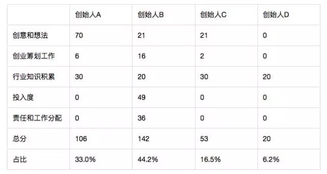 创业项目财物计划ppt_创业计划ppt案例_上海千人计划创业人才项目