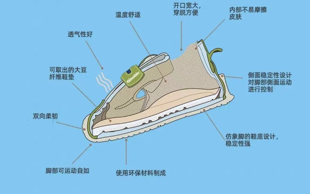 什么是机能鞋学步的宝宝能穿吗_冬天宝宝学步穿什么鞋_学步鞋