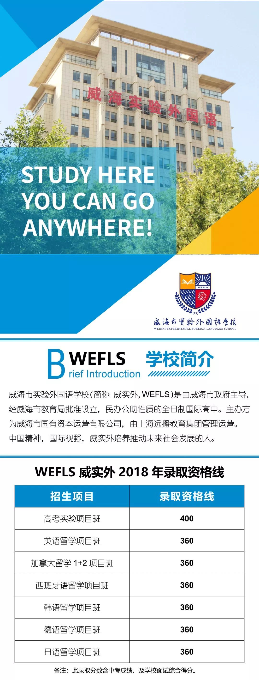 国际高中直属班高中一万五千元的奖学金威海市政府留学多种语言秦宝咸阳市怎么样高达?图片