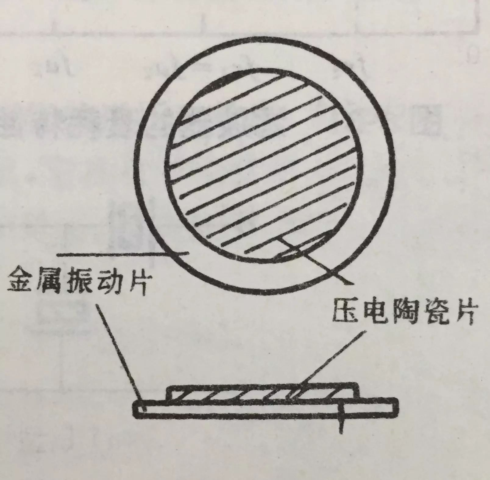 陶瓷材料解析|压电陶瓷的应用