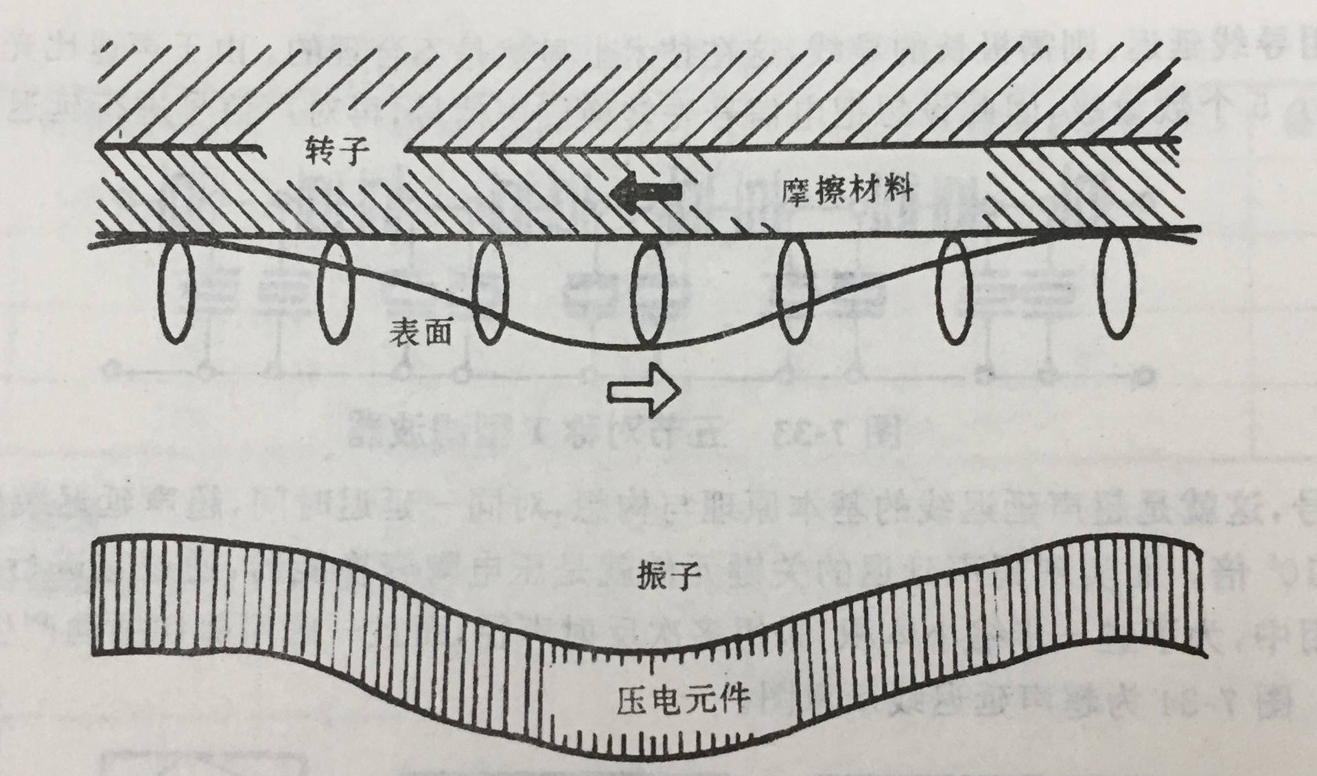 陶瓷材料解析|压电陶瓷的应用