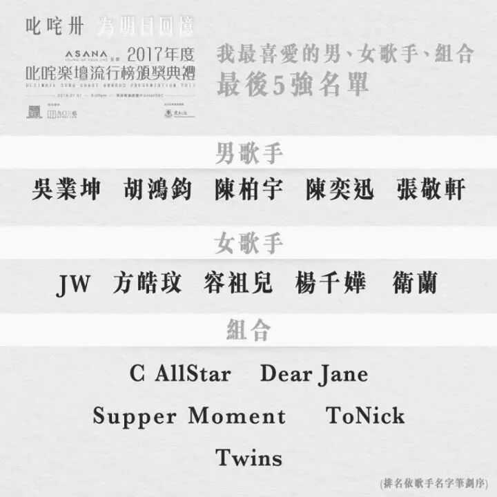 「叱吒乐坛」我最喜爱歌手入围名单 卫兰JW胡鸿钧杀入五强!