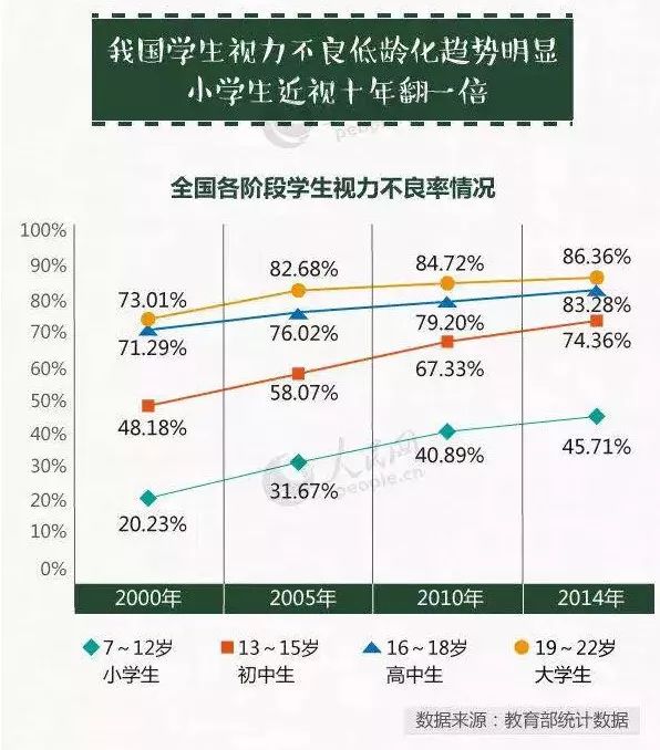 并且,从2019年起,每年开展各省(区,市)人民政府儿童青少年近视防控