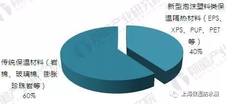 2017年中国隔热保温材料产品结构与竞争格局(图1)