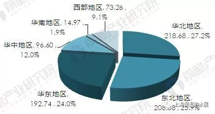 2017年中国隔热保温材料产品结构与竞争格局(图3)