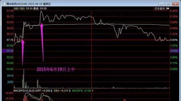 守着一只股票割韭菜,半年狂赚9亿!“民间炒股冠军”被罚18亿