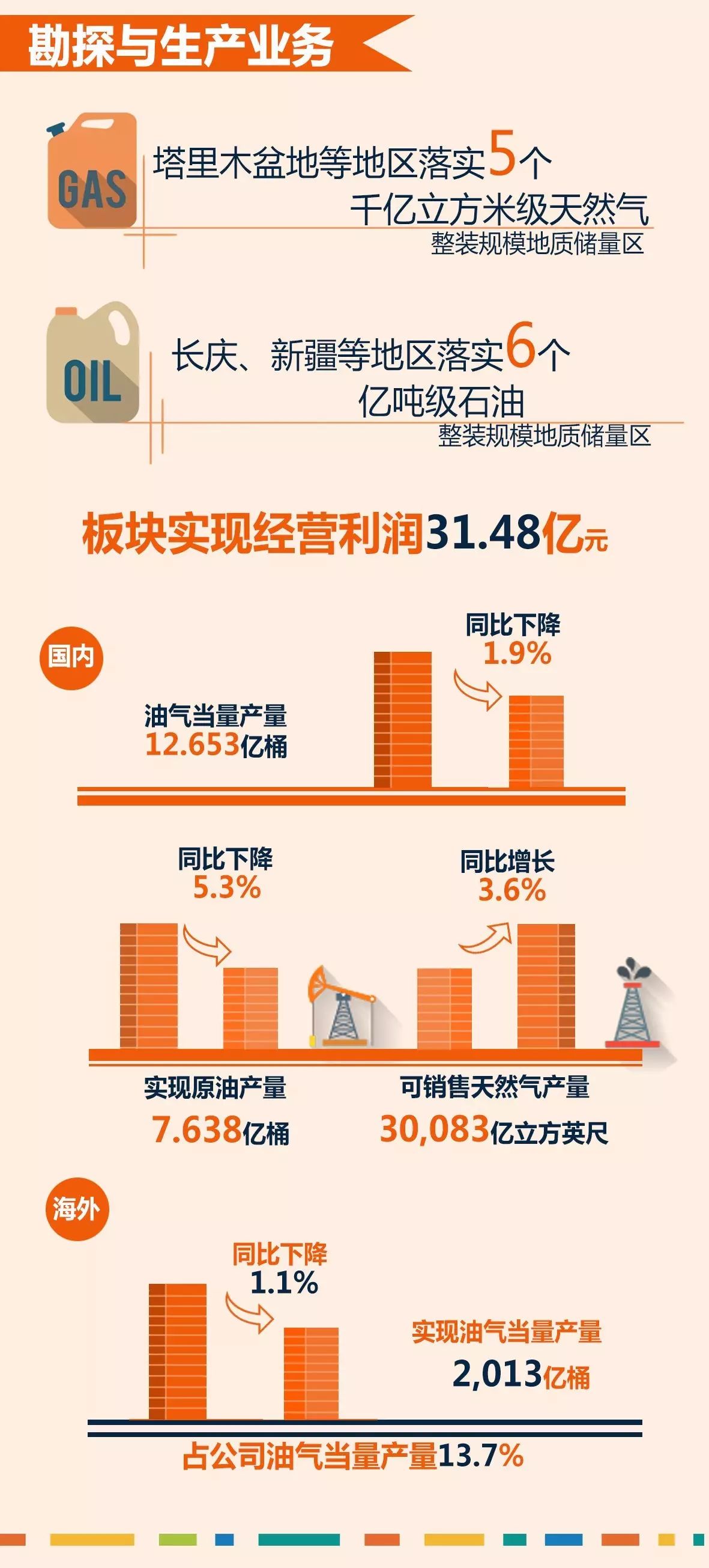 中国石油股票和油价有关系吗_石油股价和什么有关_中国石油股票价格受什么影响