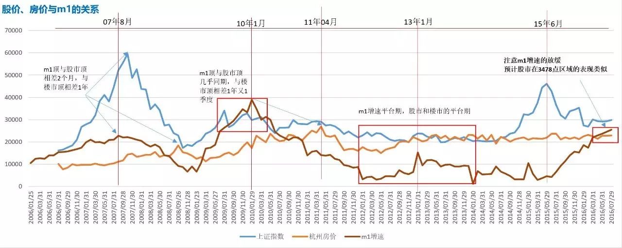 【杭州电线电缆联盟】股票,地产等资产价格可能在2017