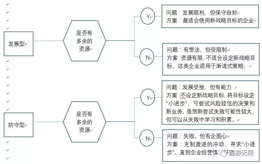 企业设定新战略目标是屡试不爽的良药？