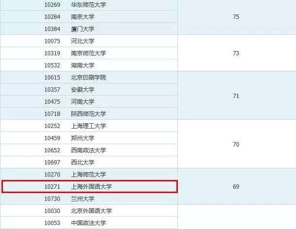 成都理工大学广播影视学院官网_成都理工学院广播影视艺术学院_成都理工大学广播影视学院教务网