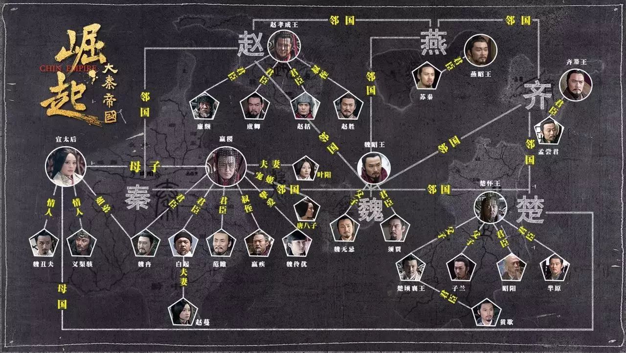 追剧丨一张图帮你理清《大秦帝国之崛起》人物关系