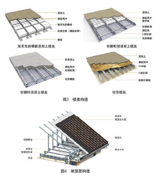 技术贴!轻钢轻混凝土结构施工技术