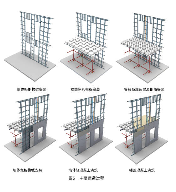 技术贴!轻钢轻混凝土结构施工技术