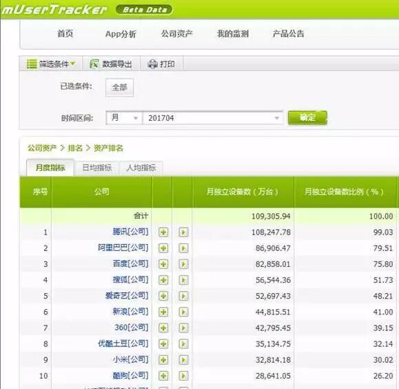【九枝兰】股价攀升，移动端月活仅次于BAT，搜狐已触底反弹？-图片4