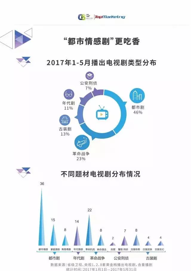 受众兴趣标签丰富