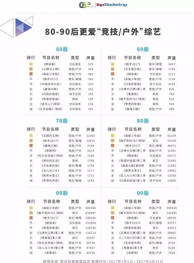 年轻化内容成主流