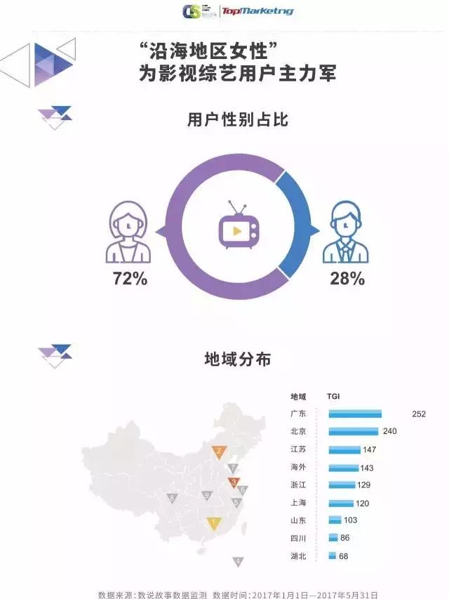 近两年影视剧及综艺观看的主体发