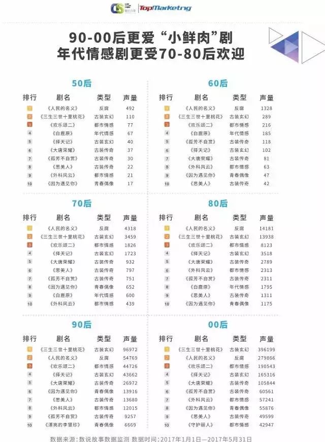 综艺节目方面