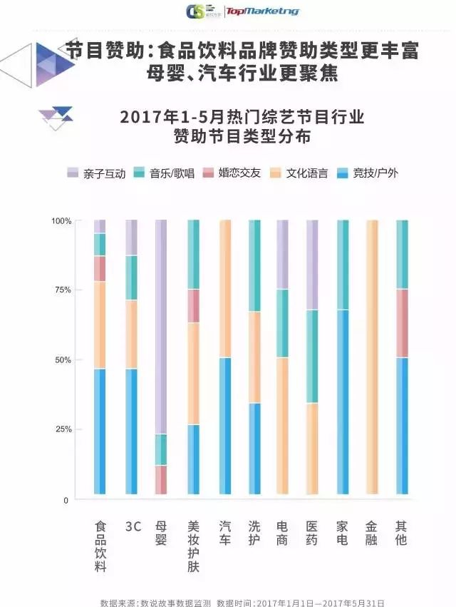 手机赞助的品牌关联声量突出
