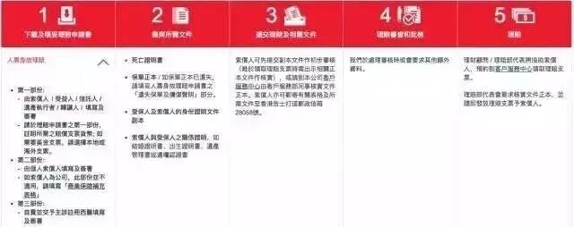 香港保诚：客户可通过APP查询保单