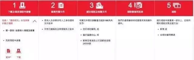 香港保诚：客户可通过APP查询保单