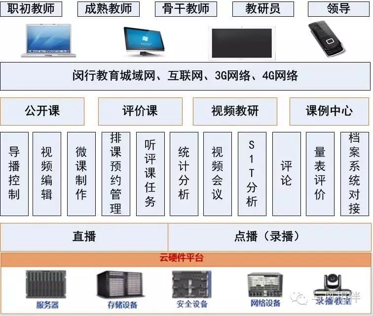 微格教学教案格式_化学键 微格教案_幼儿园片段教学教案格式