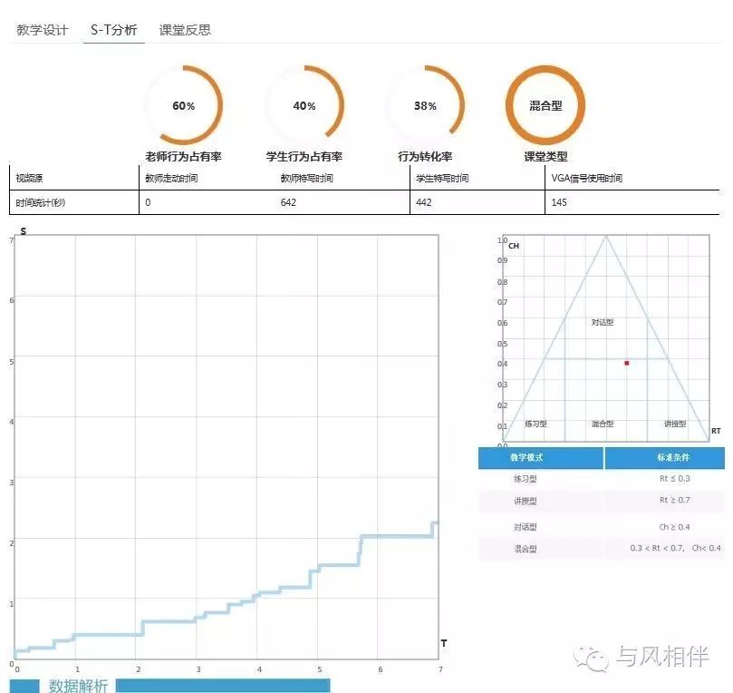 幼儿园片段教学教案格式_微格教学教案格式_化学键 微格教案