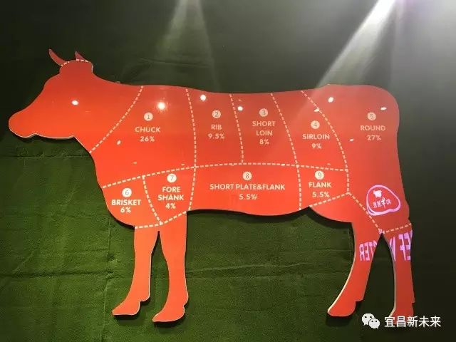 翼板肉取自和牛的肩胛骨,含有很多的细筋路,口感十分q弹,加上独家