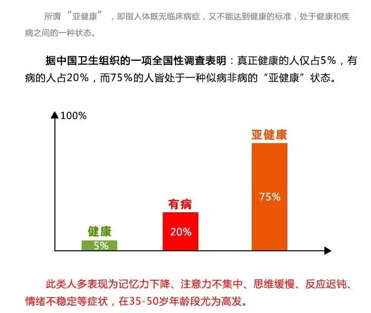 远离亚健康生活，从红木大床开始