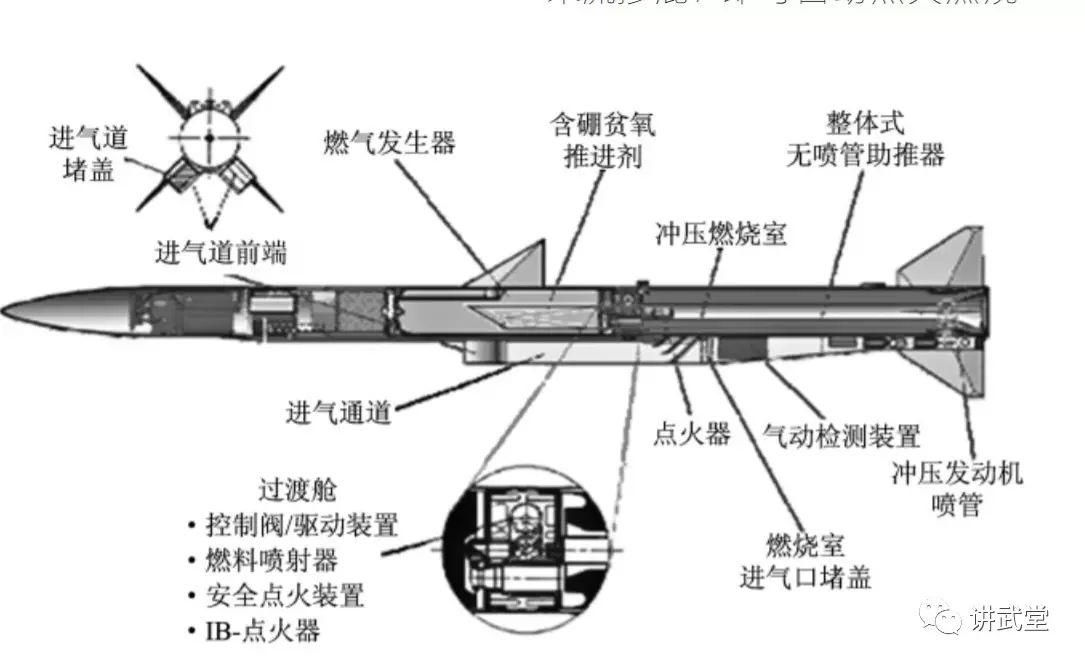 流星采用的是固体燃料冲压发动机,它首先将贫氧的固体推进剂燃料进行