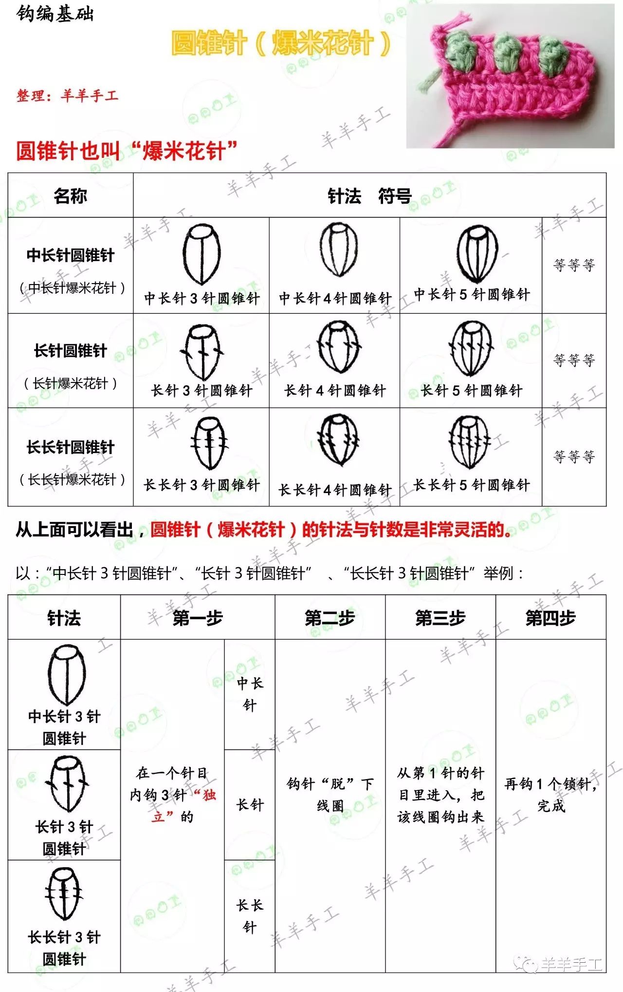 【羊羊手工】 零基础钩针毛线编织 钩编基础 圆锥针(爆米花针)