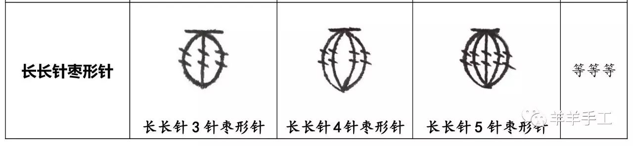 羊羊手工零基础钩针毛线编织钩编基础枣形针变形枣形针