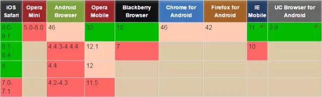 Web前端也能做的AR互动