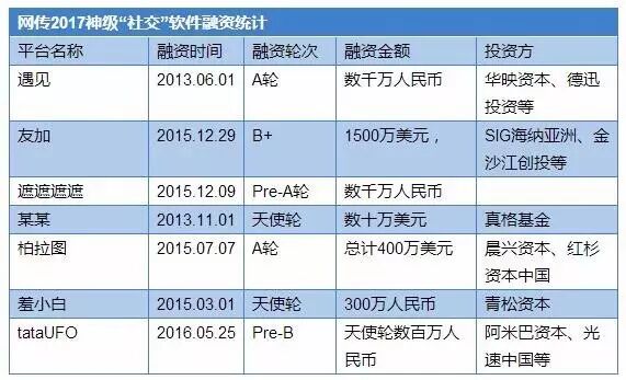 岂止是车车和宝宝！“爱情”也在被共享？（音频+文字版）