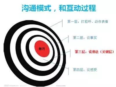 中国移动：粉丝超100000000却不重要？这3组关键词才是制胜法宝 |央企新媒体系列访谈之六