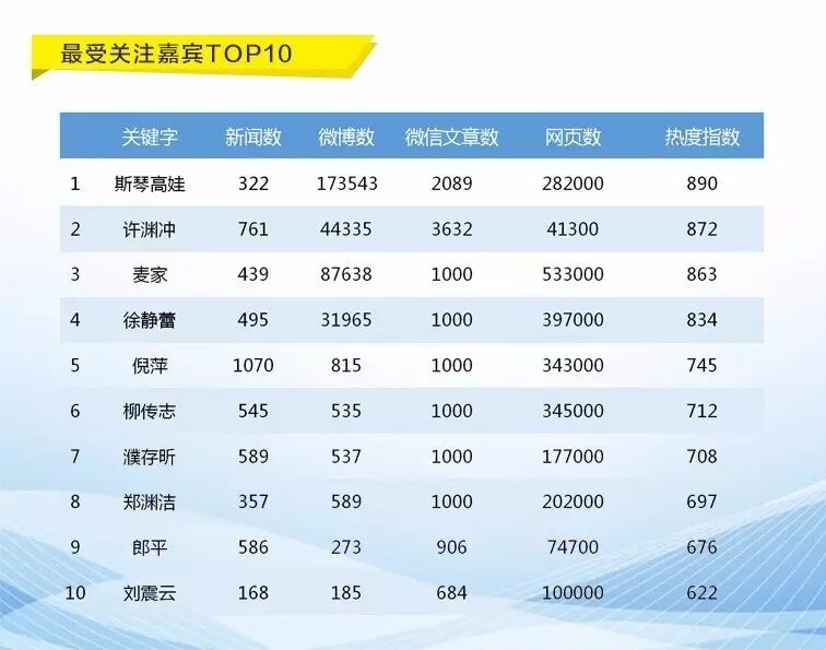 央视现象级节目《朗读者》全网大数据研究分析白皮书 | 清博大数据重磅推出