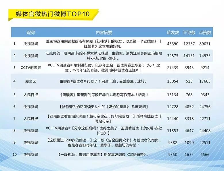 央视现象级节目《朗读者》全网大数据研究分析白皮书 | 清博大数据重磅推出