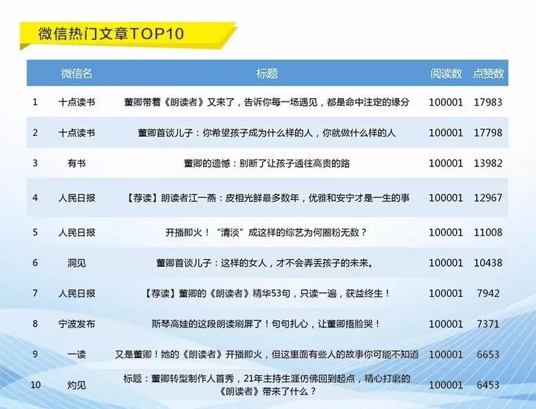 央视现象级节目《朗读者》全网大数据研究分析白皮书 | 清博大数据重磅推出
