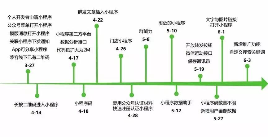 小程序也能打广告了，微信9亿流量成自媒体变现新渠道？
