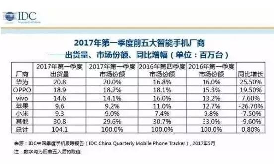 苹果强势征收“过路费”引众怒，妥协还是反击？