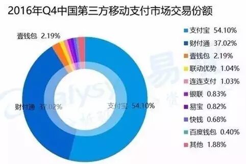 苹果强势征收“过路费”引众怒，妥协还是反击？