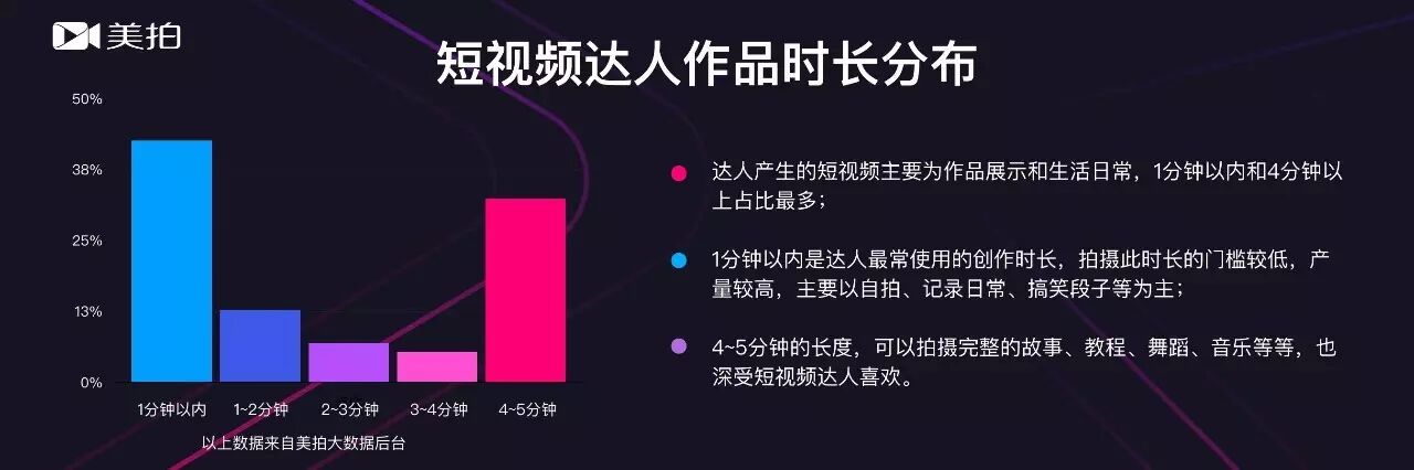 首份《短视频达人发展趋势报告》，get六大短视频内容创作趋势！