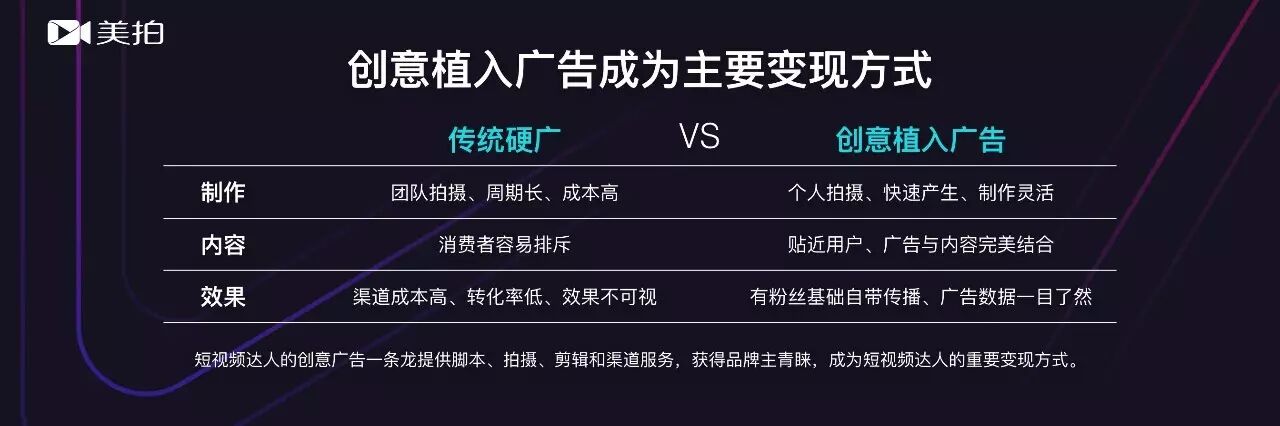 首份《短视频达人发展趋势报告》，get六大短视频内容创作趋势！