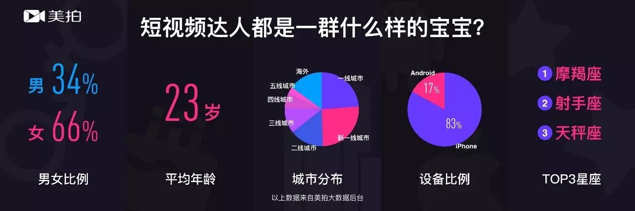 首份《短视频达人发展趋势报告》，get六大短视频内容创作趋势！