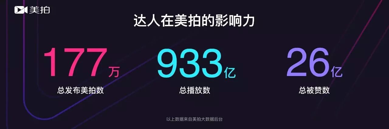 首份《短视频达人发展趋势报告》，get六大短视频内容创作趋势！