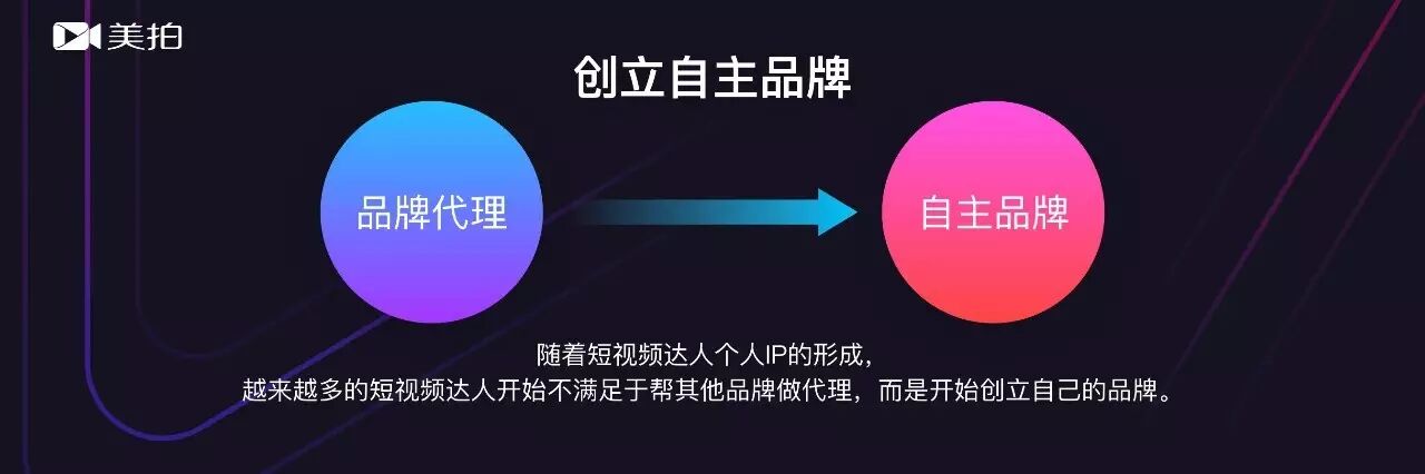 首份《短视频达人发展趋势报告》，get六大短视频内容创作趋势！