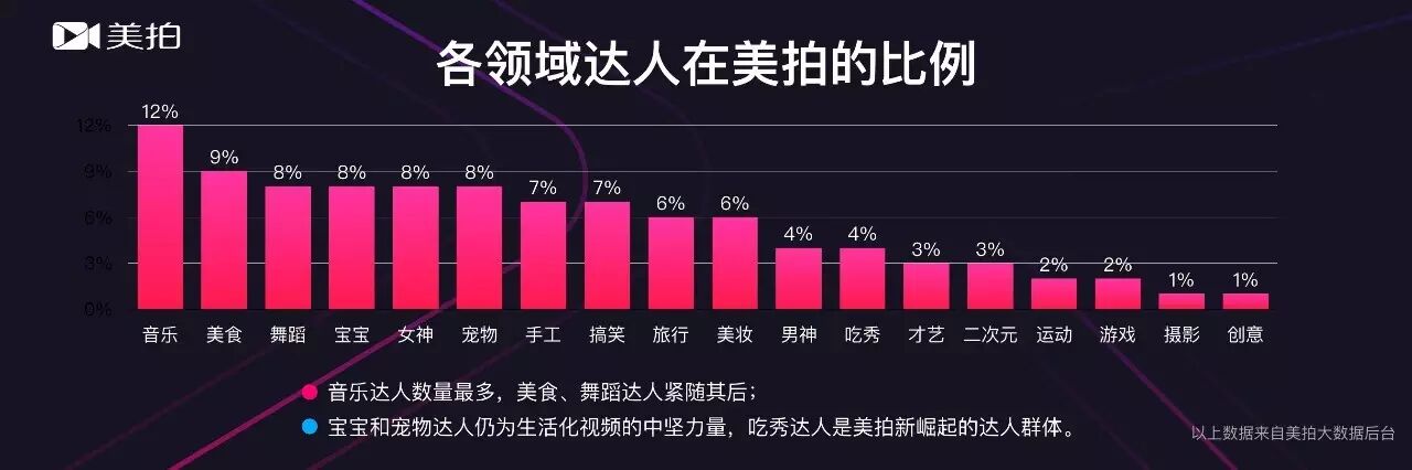 首份《短视频达人发展趋势报告》，get六大短视频内容创作趋势！