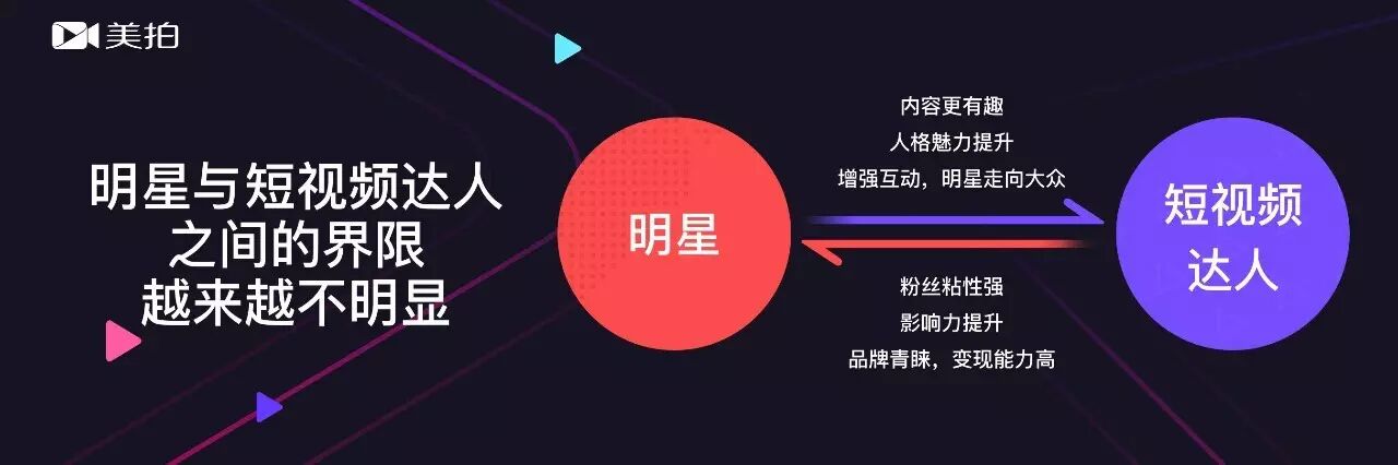 首份《短视频达人发展趋势报告》，get六大短视频内容创作趋势！