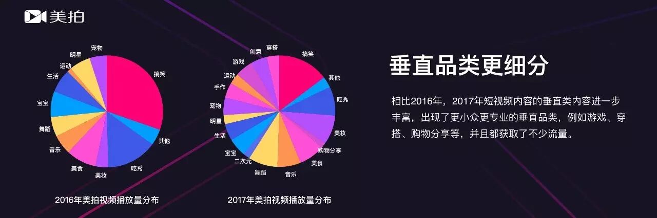 首份《短视频达人发展趋势报告》，get六大短视频内容创作趋势！